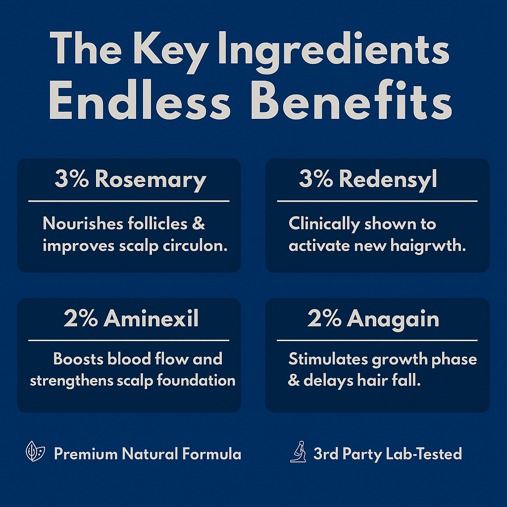 Quad-Active Hair Regrowth Serum