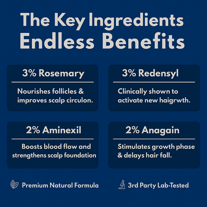 Quad-Active Hair Regrowth Serum